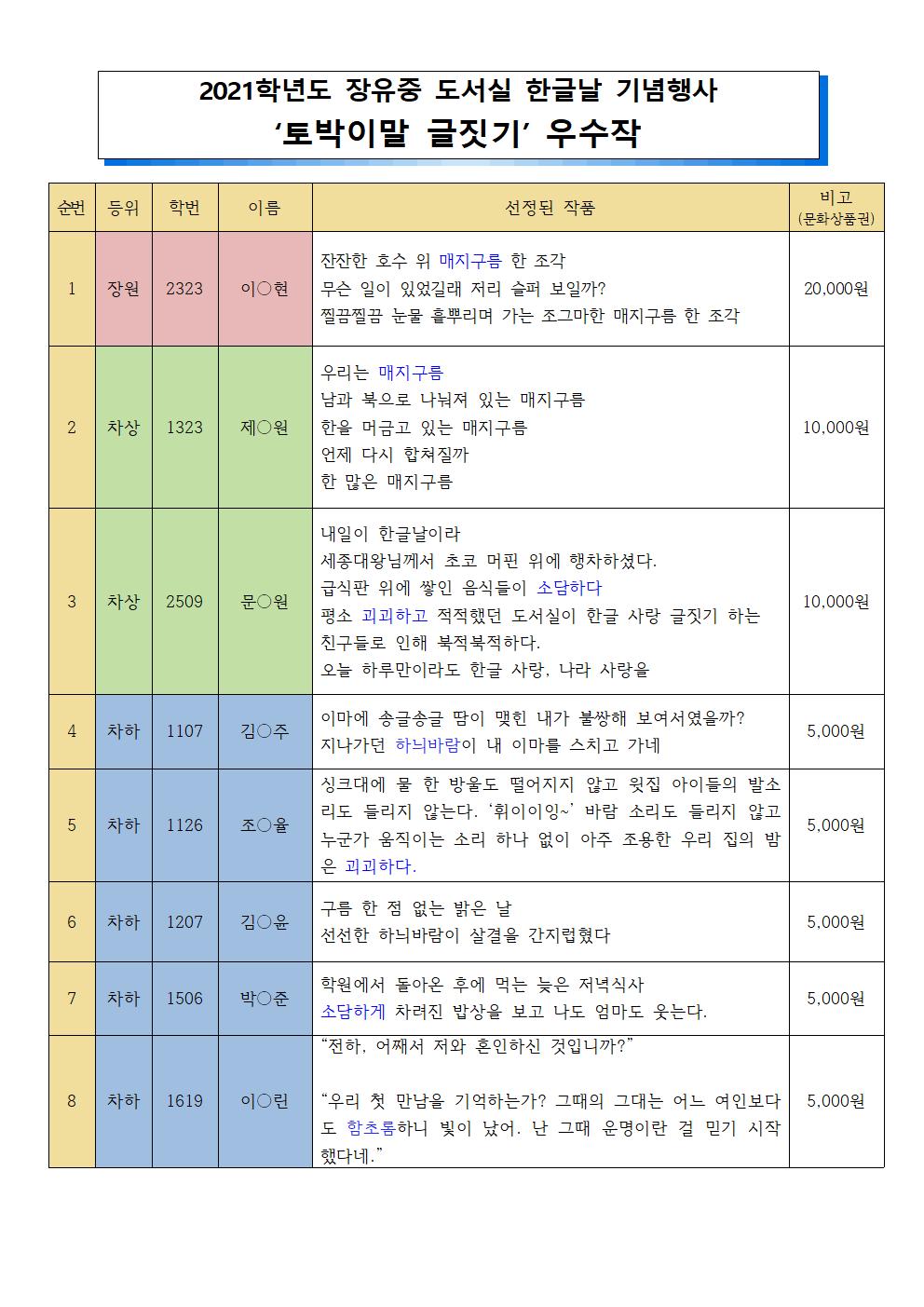 2021. 한글날 토박이말 글짓기 우수작001.jpg